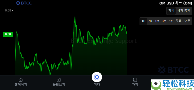 MANTRA(OM)币是什么?怎么买?OM价格趋势、未来前景与投资方式解析