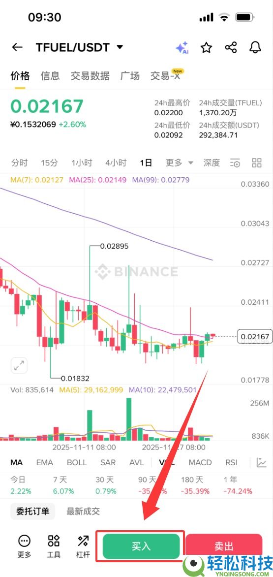 什么是Theta Fuel (TFUEL)币？TFUEL代币经济学、未来展望及购买指南