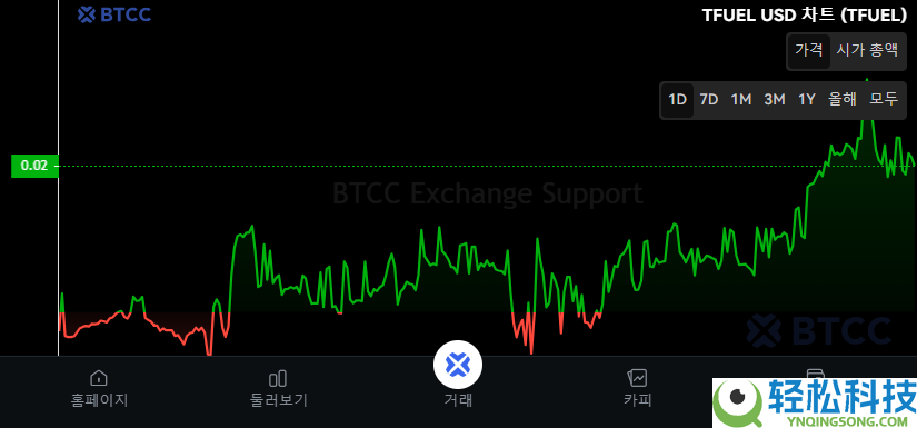 什么是Theta Fuel (TFUEL)币？TFUEL代币经济学、未来展望及购买指南