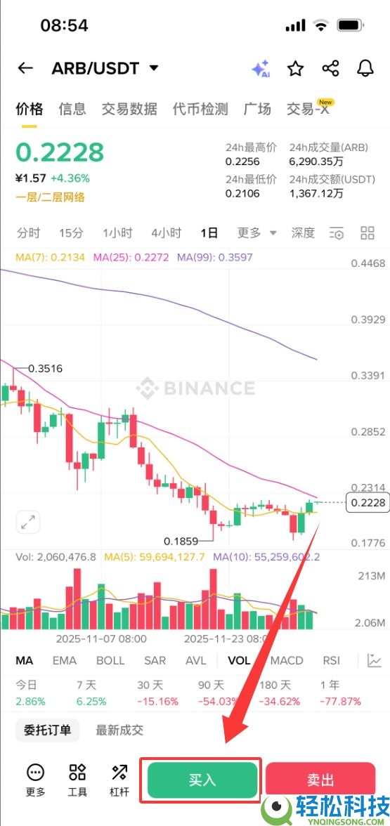 Arbitrum（ARB）币是什么？如何购买？ARB运作方式、代币经济学及价格预测