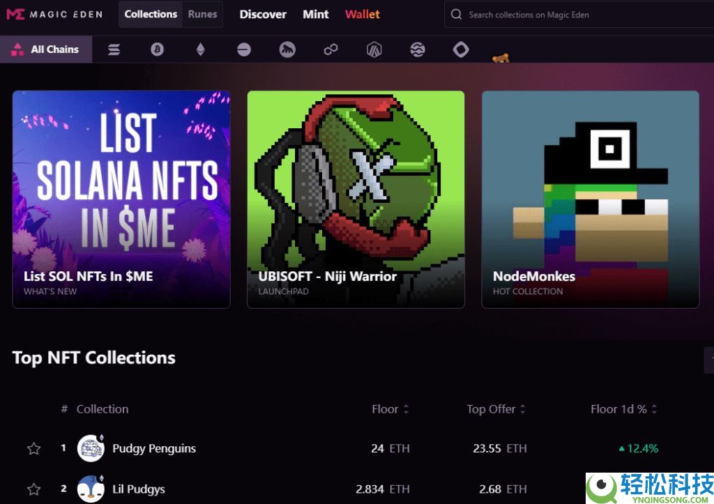 什么是魔法伊甸园（ME）币？如何购买？ME主要特点、代币经济学及未来展望