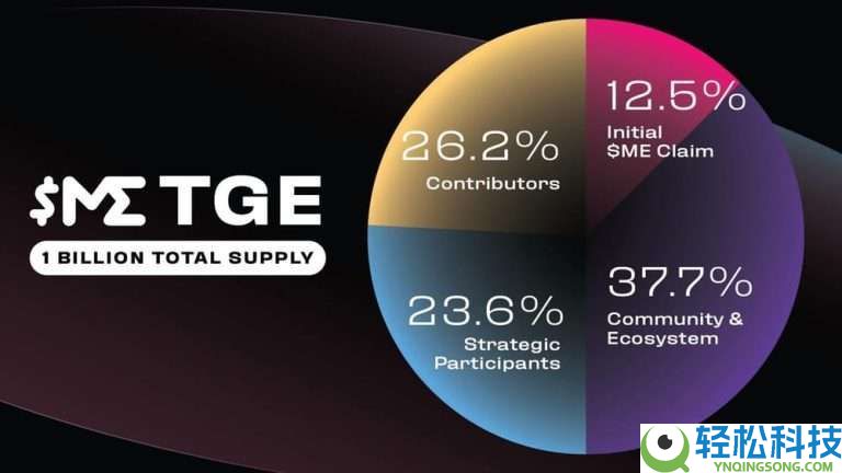 什么是魔法伊甸园（ME）币？如何购买？ME主要特点、代币经济学及未来展望