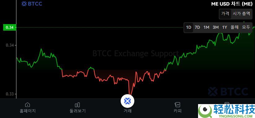 什么是魔法伊甸园（ME）币？如何购买？ME主要特点、代币经济学及未来展望
