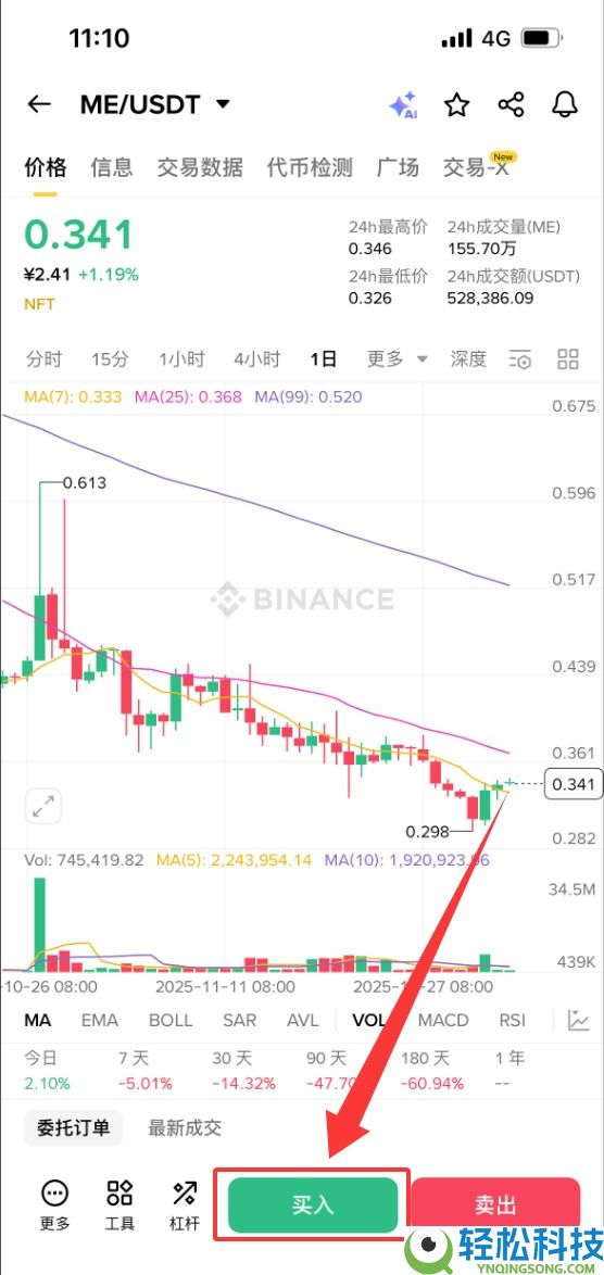 什么是魔法伊甸园（ME）币？如何购买？ME主要特点、代币经济学及未来展望