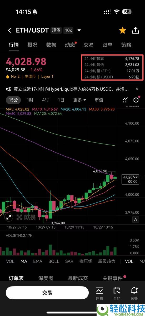 欧易定投教学:OKX定投是什么?如何操作?欧易定投优缺点分析