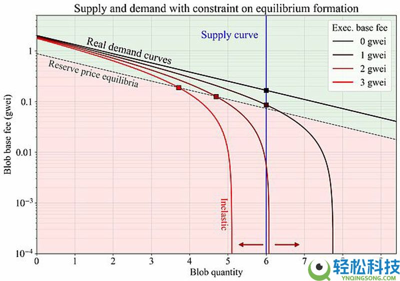 一文了解以太坊（ETH）Fusaka升级深度解析：核心变化与生态影响