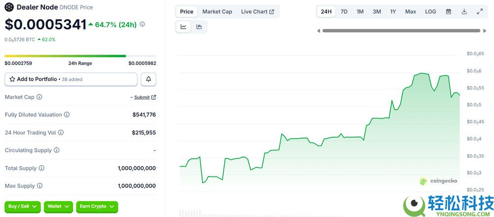 Daeler Node (DNODE) 币是什么？如何运作？2026–2030年价格预测