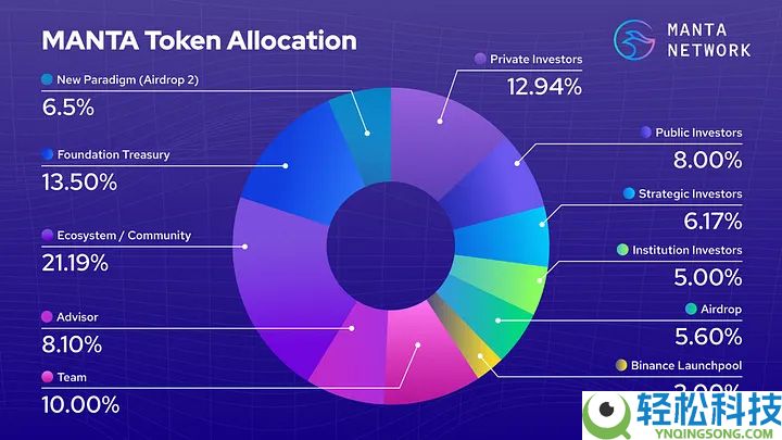 Manta Network是什么?模块化 ZK 隐私双链架构,一文解析