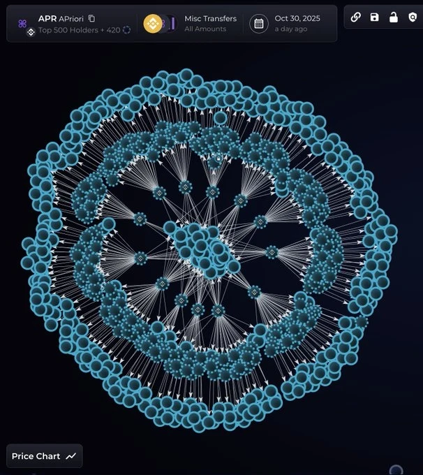 从Sahara到Tradoor：近期山寨币花式下跌套路盘点