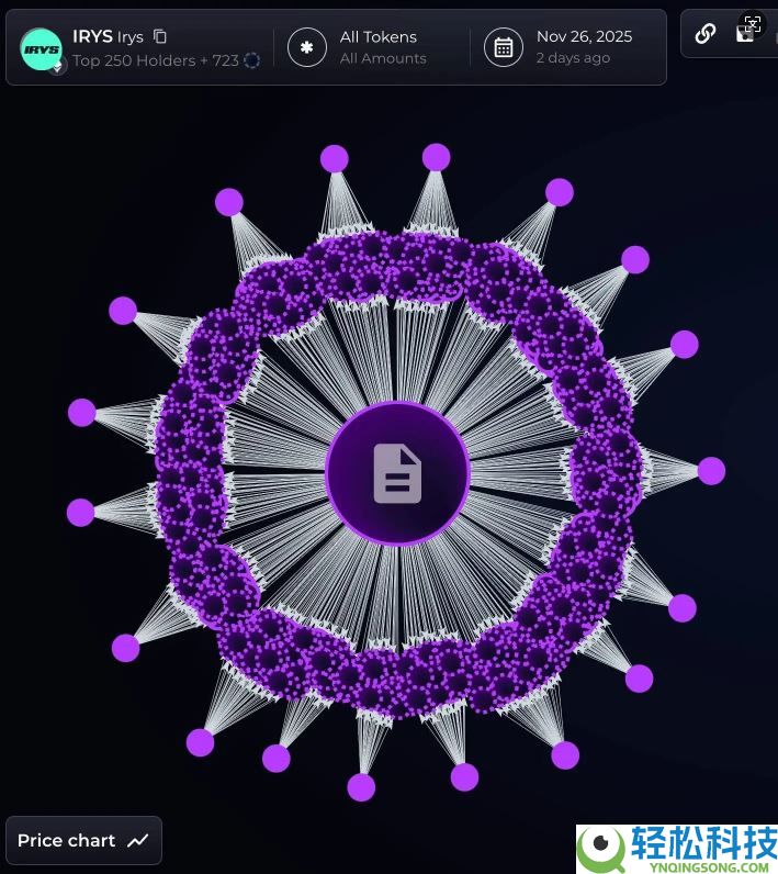 从Sahara到Tradoor：近期山寨币花式下跌套路盘点