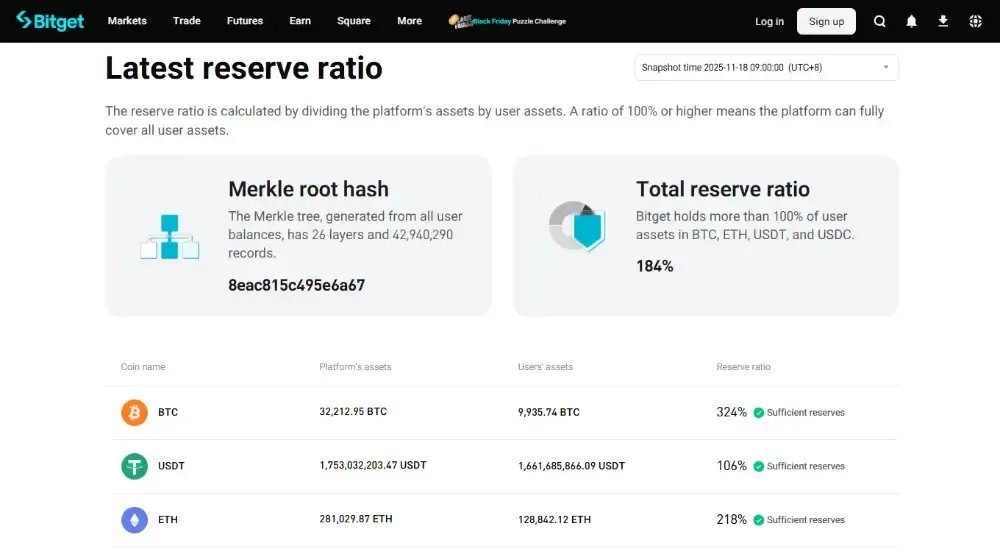 Bybit和Bitget哪个更好?期货、复制交易与费用对比介绍