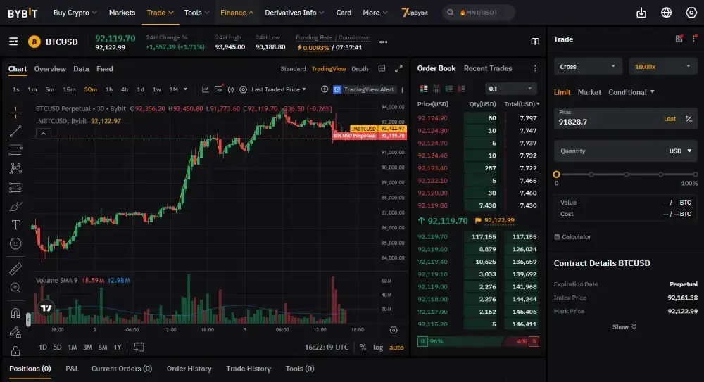 Bybit和Bitget哪个更好?期货、复制交易与费用对比介绍