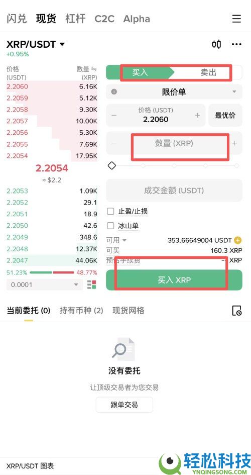 瑞波币(XRP)是什么?未来潜力如何?XRP代币经济学与未来展望分析