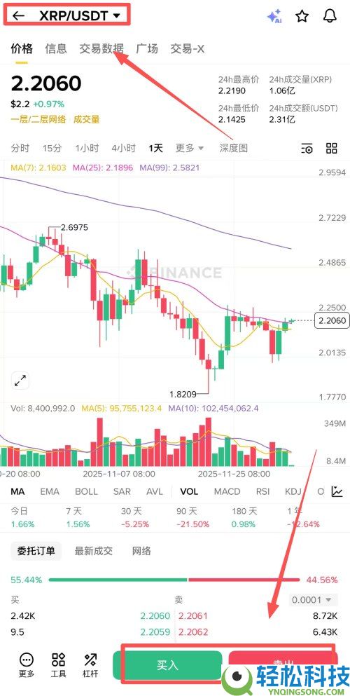 瑞波币(XRP)是什么?未来潜力如何?XRP代币经济学与未来展望分析