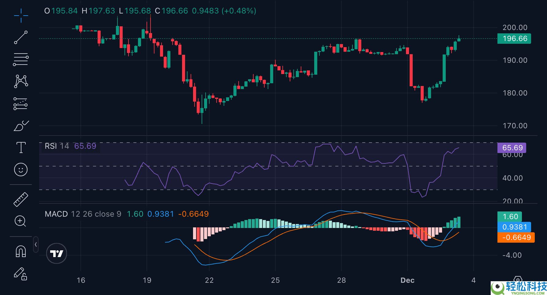 CoinMarketCap 20 指数 DTF (CMC20)是什么？如何运作？一文详解