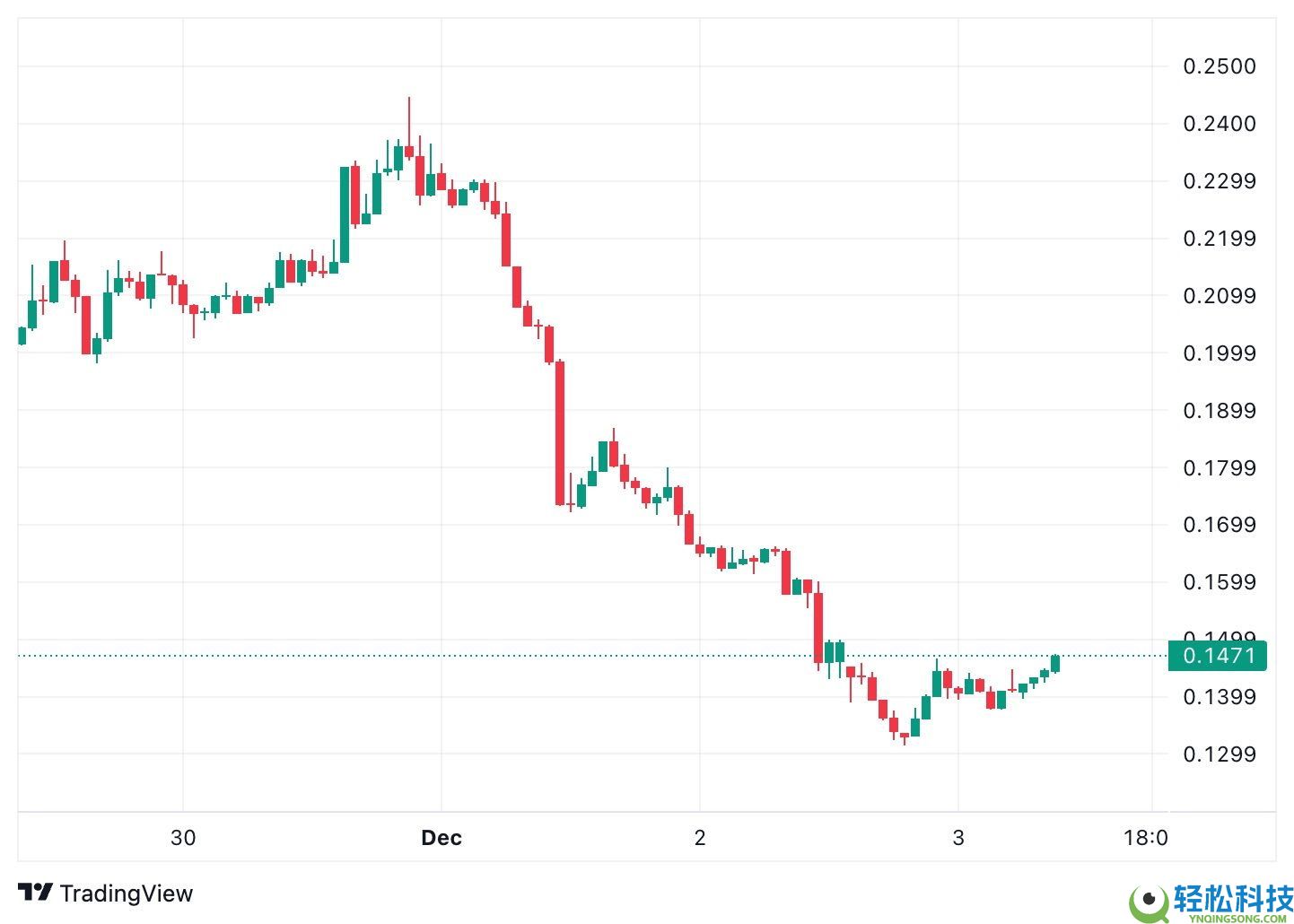 什么是 APRO (AT)币？创始人是谁？APRO代币经济学、2025–2030年价格预测