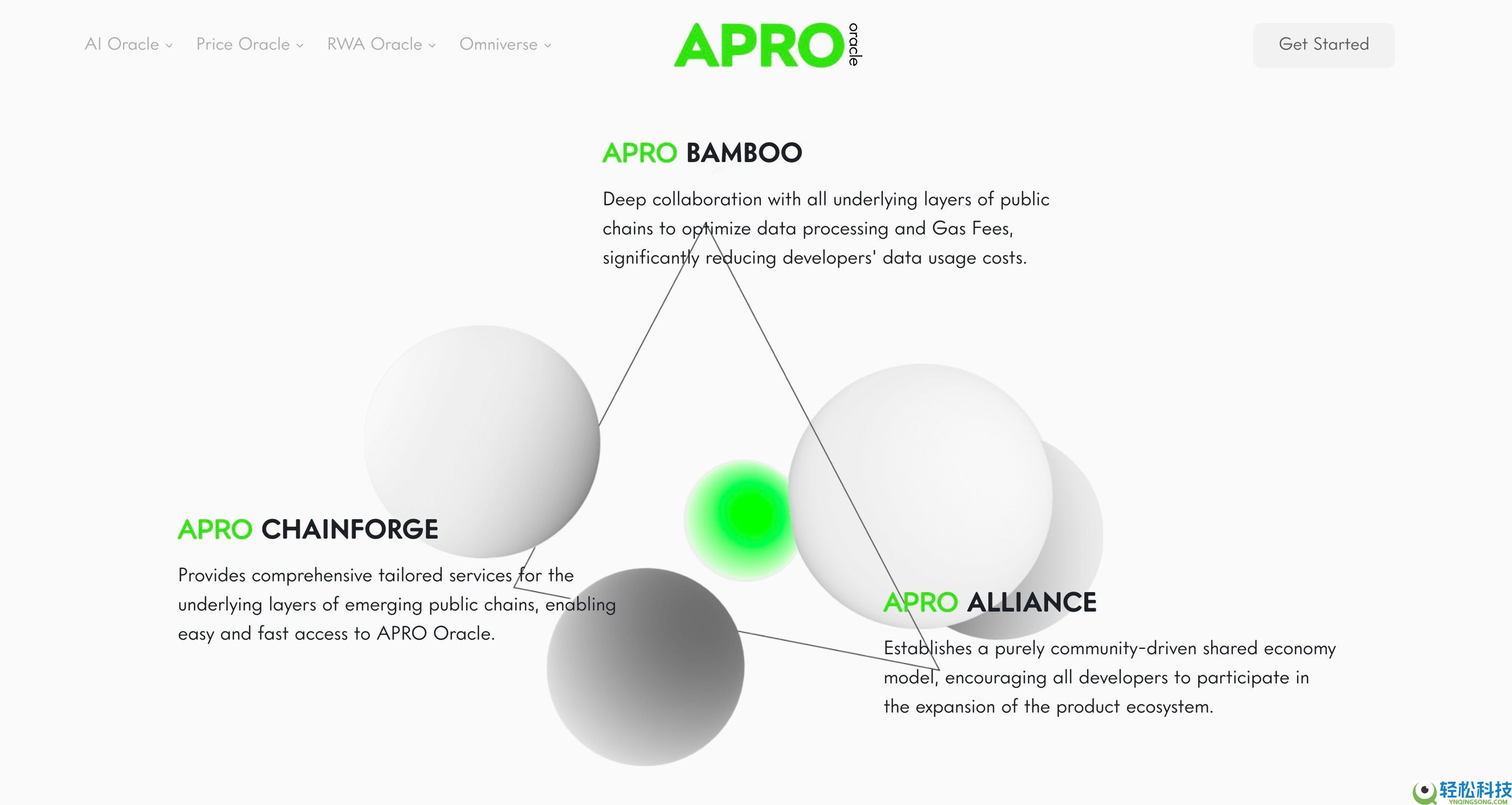 什么是 APRO (AT)币？创始人是谁？APRO代币经济学、2025–2030年价格预测