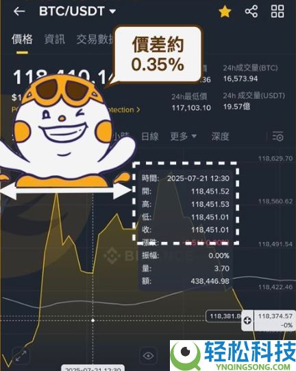 币安定投教学：实测报酬、优缺点、手续费及使用方式