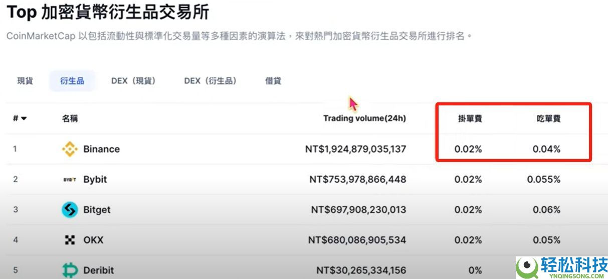 币安注册与比特币买卖完整教程:新手一步一步学会交易