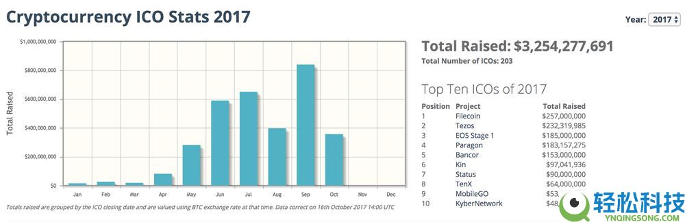 什么是山寨币季？山寨币季现在还存在吗？一文解析