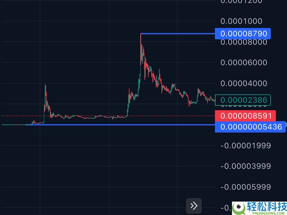 什么是山寨币季？山寨币季现在还存在吗？一文解析