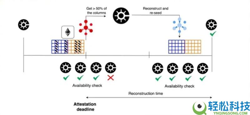 什么是Fusaka升级?主要变化有哪些?会给我们带来什么?一文详解