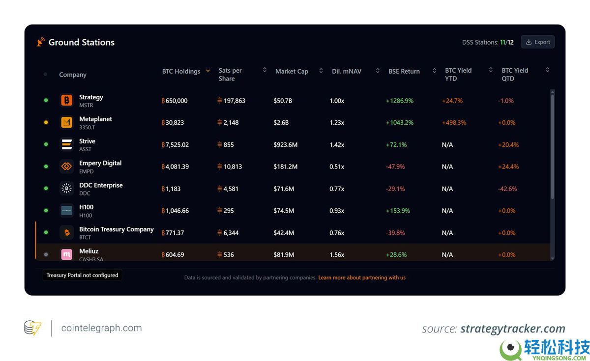 一文了解Strategy的比特币（BTC）计划简明解析及可能影响未来出售的因素