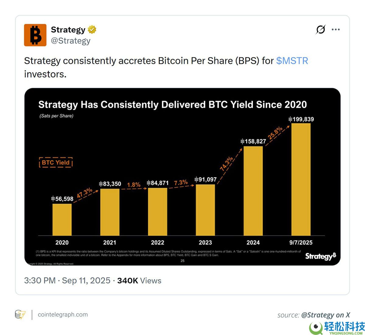 一文了解Strategy的比特币（BTC）计划简明解析及可能影响未来出售的因素