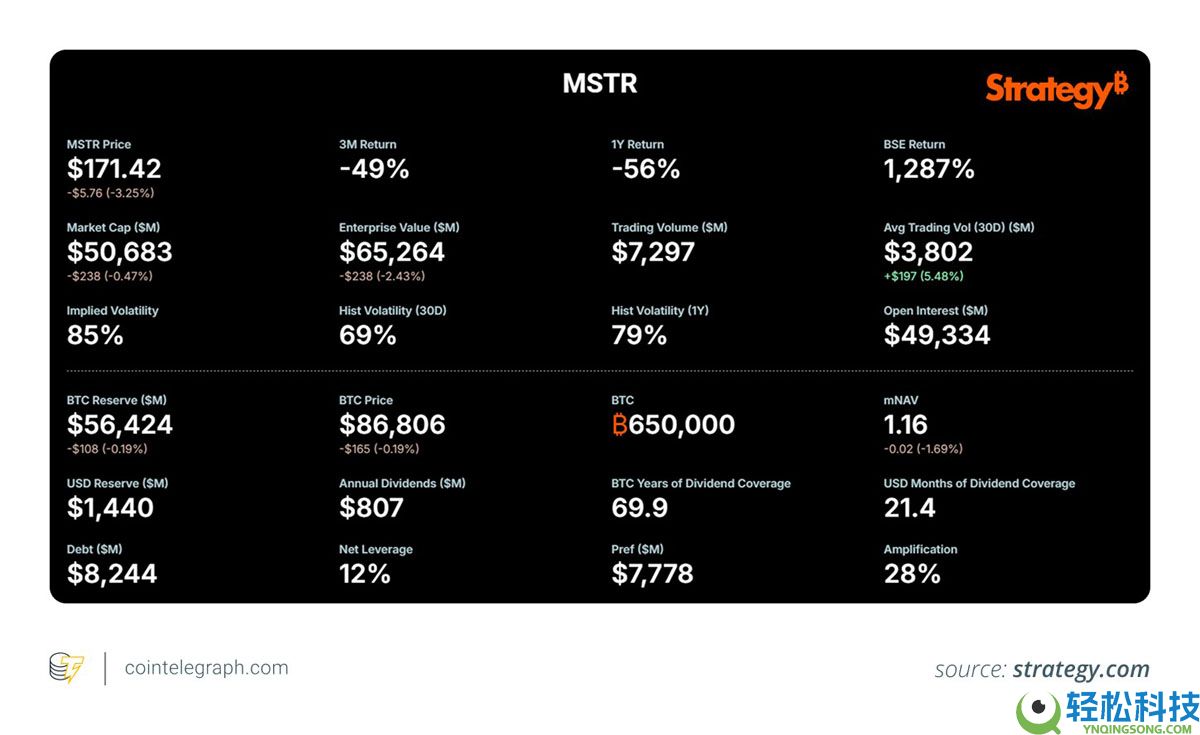 一文了解Strategy的比特币（BTC）计划简明解析及可能影响未来出售的因素