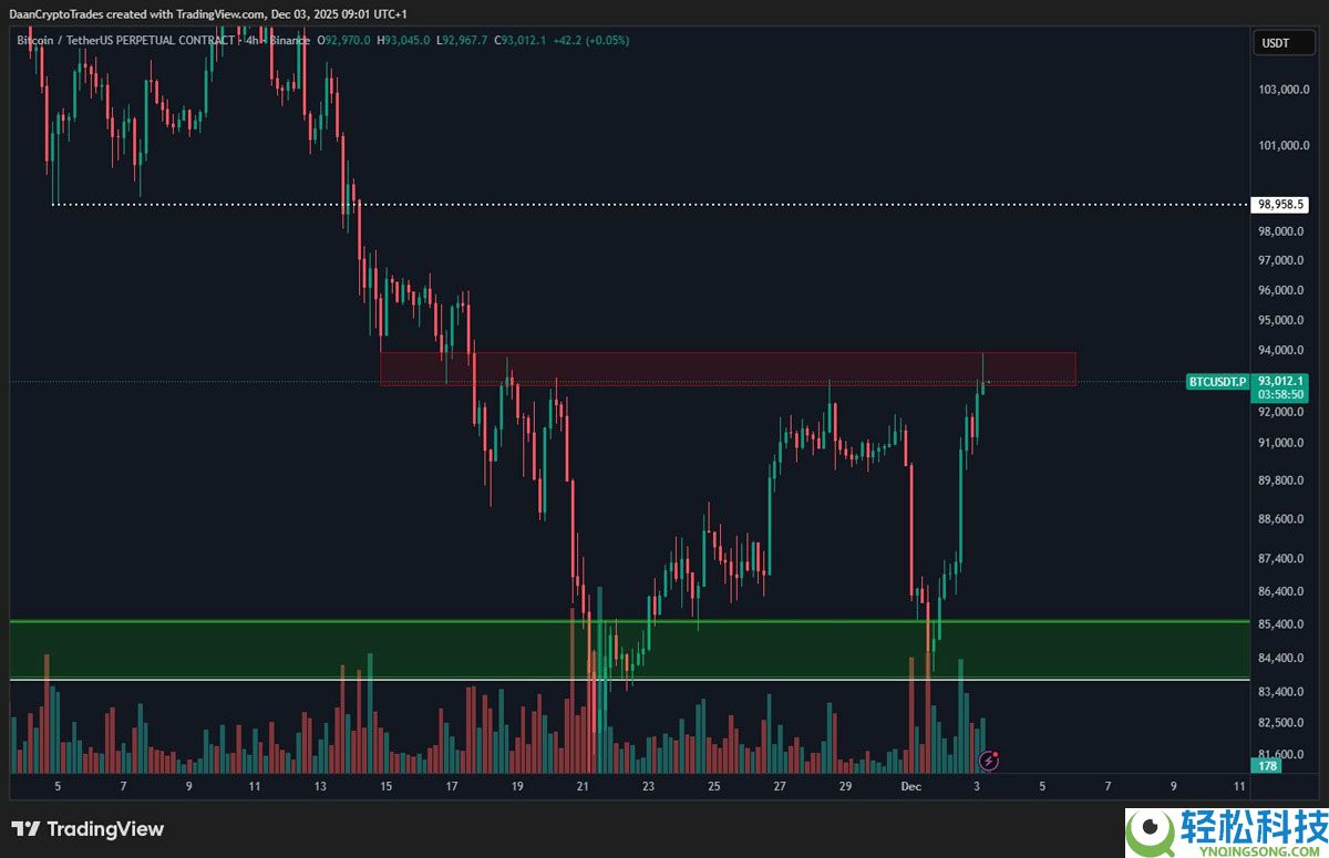 一文了解比特币（BTC）布林带重现2023年末的“抛物线”看涨信号