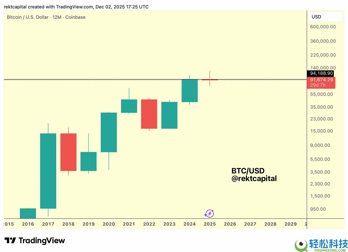 一文了解比特币（BTC）布林带重现2023年末的“抛物线”看涨信号