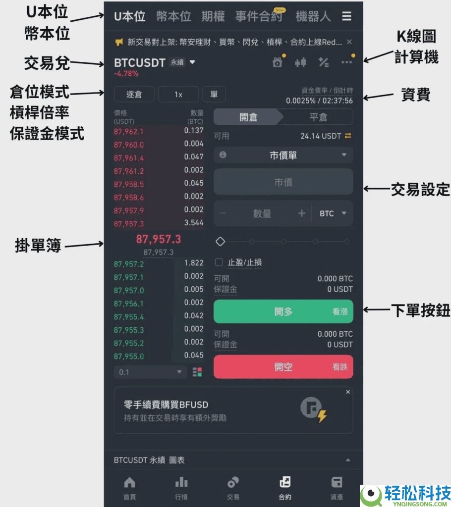 2026年最新币安合约交易从入门到实操完整教学