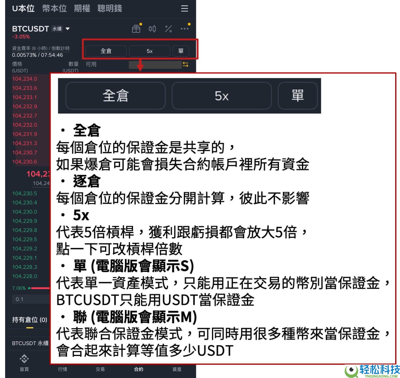 2026年最新币安合约交易从入门到实操完整教学