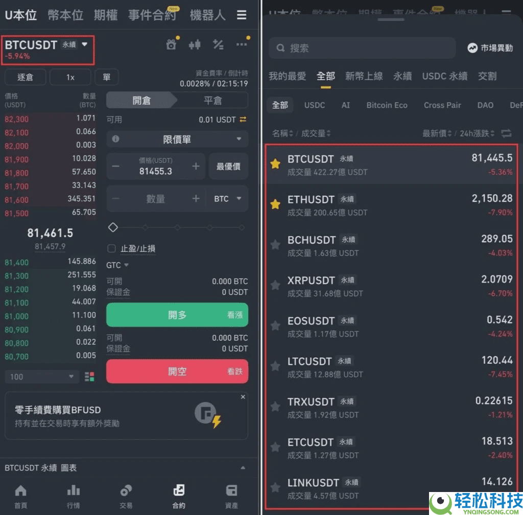 2026年最新币安合约交易从入门到实操完整教学