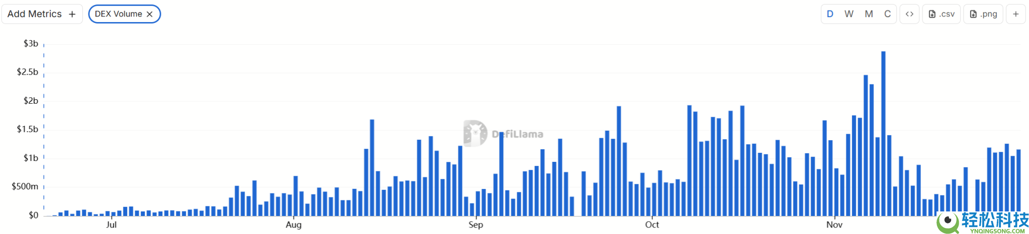 Coinbase暗池交易平台HumidiFi今晚公募,值得参与吗?