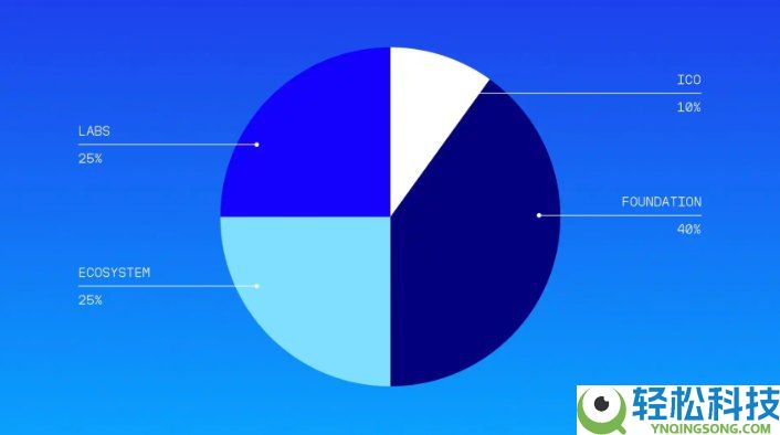Coinbase暗池交易平台HumidiFi今晚公募,值得参与吗?