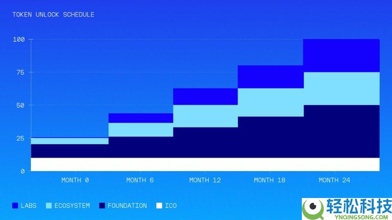 Coinbase暗池交易平台HumidiFi今晚公募,值得参与吗?