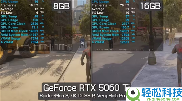 主流显卡重回8GB显存,游戏画质将障碍开展5年