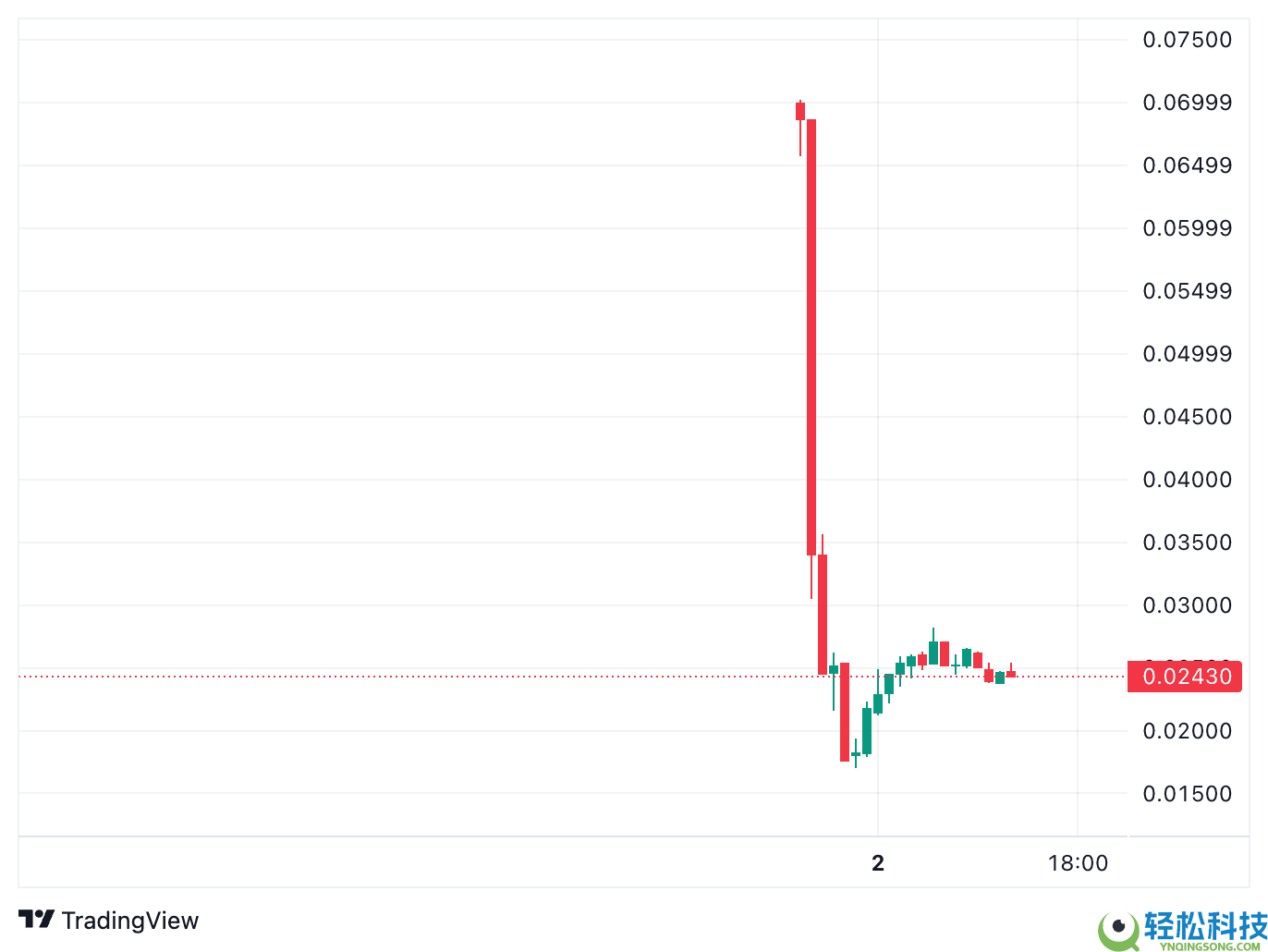 RLS代币价格预测与分析：2026-2030
