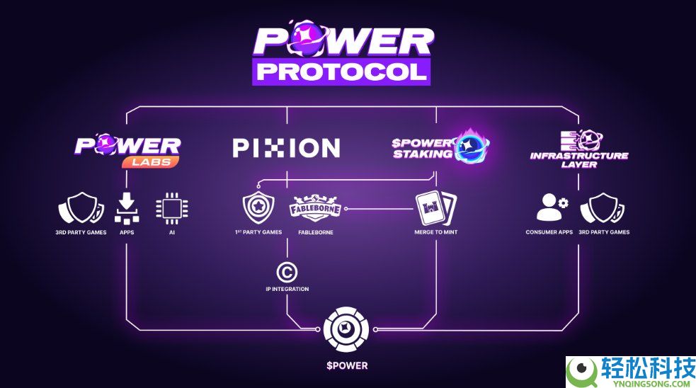 Power Protocol(POWER)币是什么?怎么样?POWER代币经济与前景分析