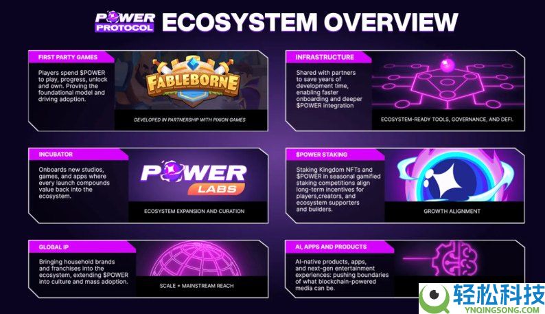 Power Protocol(POWER)币是什么?怎么样?POWER代币经济与前景分析