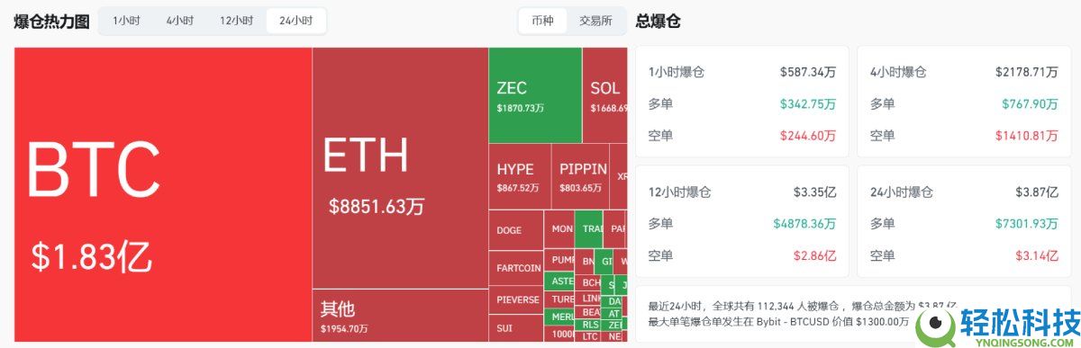 比特币一夜暴涨9%背后的真相:12月加密市场迎来命运转折点?