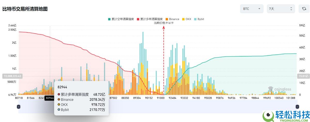 比特币一夜暴涨9%背后的真相:12月加密市场迎来命运转折点?