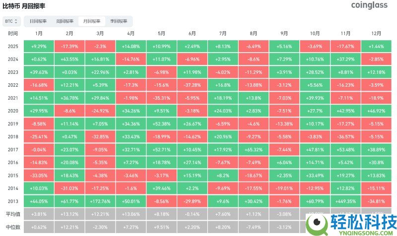 比特币一夜暴涨9%背后的真相:12月加密市场迎来命运转折点?