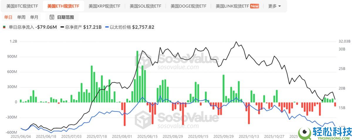 比特币BTC重返9.3万美元:四大宏观信号共振,加密市场或迎结构性转折