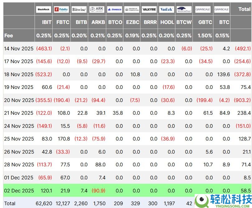 一文了解比特币(BTC)交易者遭遇未实现亏损峰值,ETF开始转正