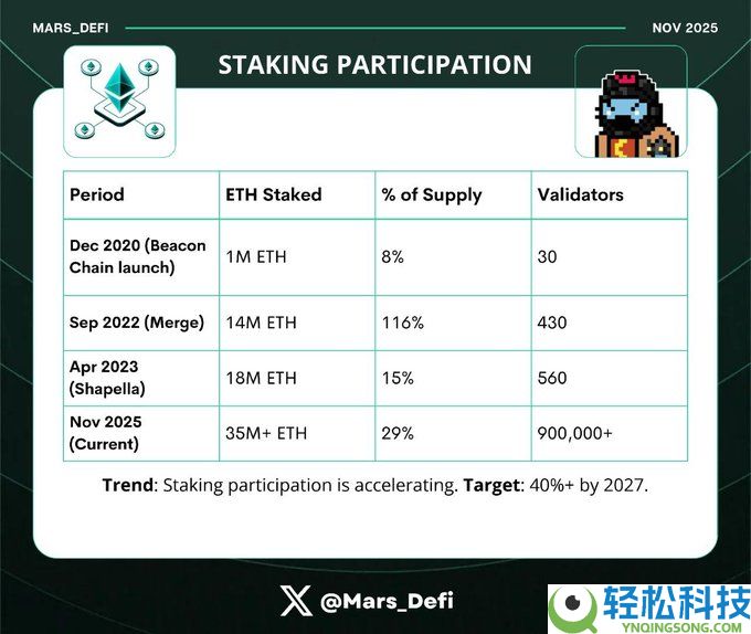 下一个十年，ETH靠什么？揭秘Fusaka升级的四大黑科技