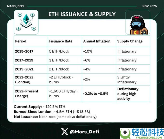 下一个十年，ETH靠什么？揭秘Fusaka升级的四大黑科技
