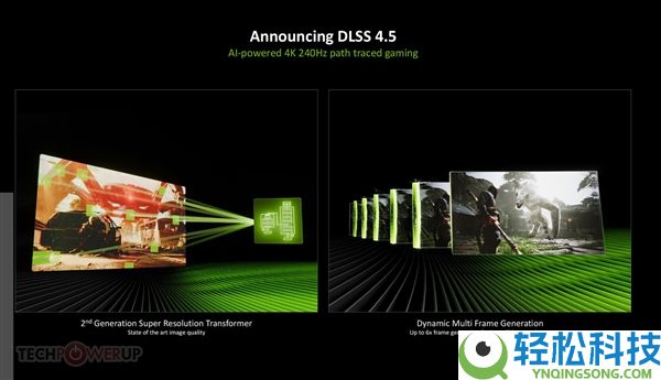 6千人盲测选出最强画质：玩家更喜好DLSS 4.5 而不是原生分辩率衬着或许FSR 4