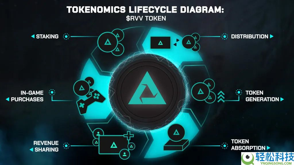 Astra Nova（RVV）币是什么？如何运作？代币经济学、未来展望解析